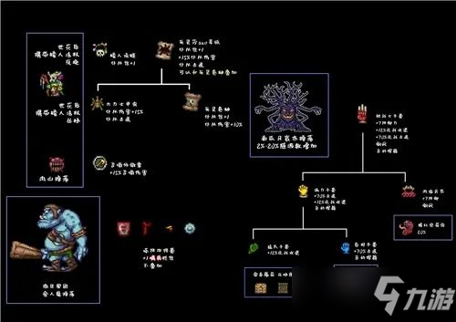 泰拉瑞亚合成表1.4大全：2022物品合成表图鉴1.4最新[多图]