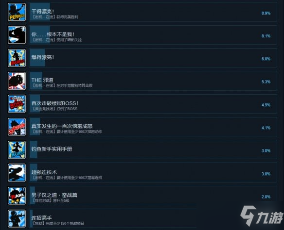 《女神异闻录4无敌究极后桥背摔》成就有什么？游戏成就奖杯一览