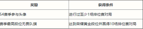 英雄联盟手游S5赛季段位继承表一览