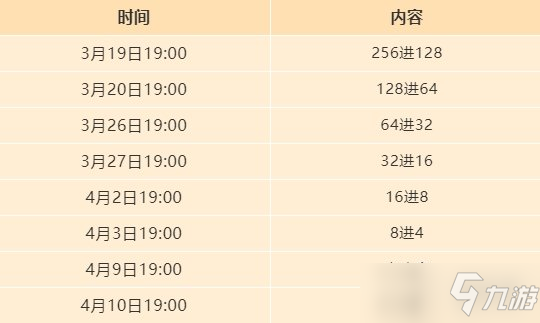 《天地劫》逐鹿争锋淘汰赛规则 逐鹿争锋淘汰赛规则介绍