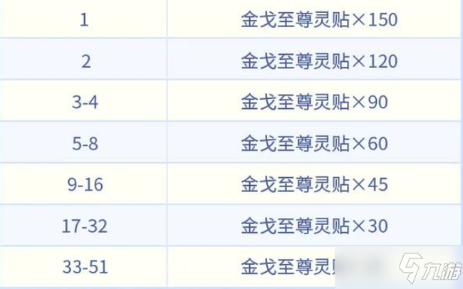 忘川风华录手游相逢论英雄玩法攻略