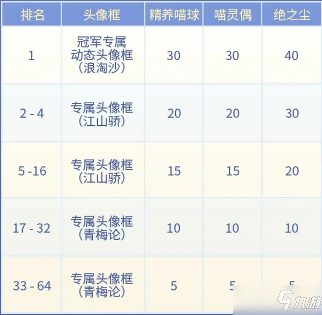 忘川风华录手游相逢论英雄玩法攻略