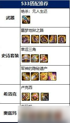 DNF2022男枪炮100级毕业装备搭配推荐
