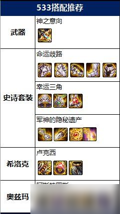 DNF剑魔2022毕业装备搭配推荐