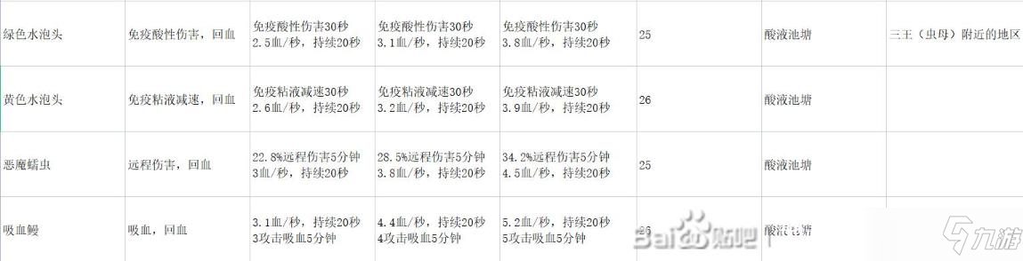 《地心護核者》終極食物制作方法及材料獲得方式詳解