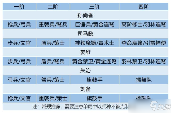 《臥龍吟2》司馬懿陣容搭配攻略