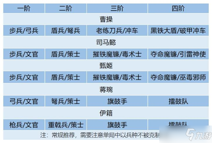 《臥龍吟2》司馬懿陣容搭配攻略