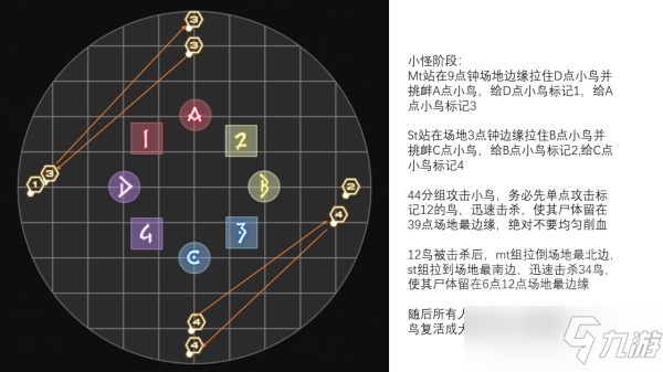 《最終幻想14》6.0萬(wàn)魔殿邊獄之章零式3層攻略