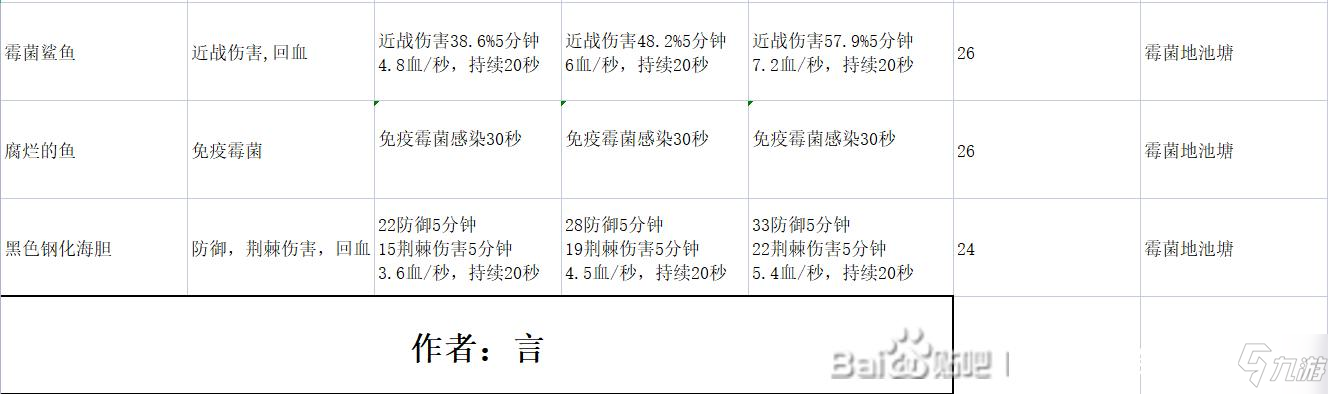 地心护核者终极食物制作方法及材料获得方式详解