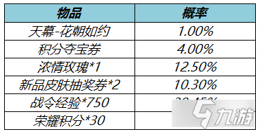 王者荣耀花朝如约个性天幕怎么获得 获取方法介绍