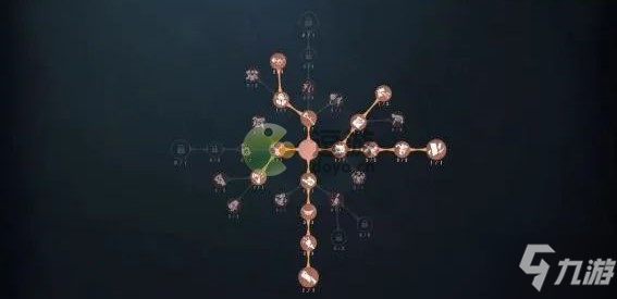 第五人格蜘蛛天赋加点图分享2022