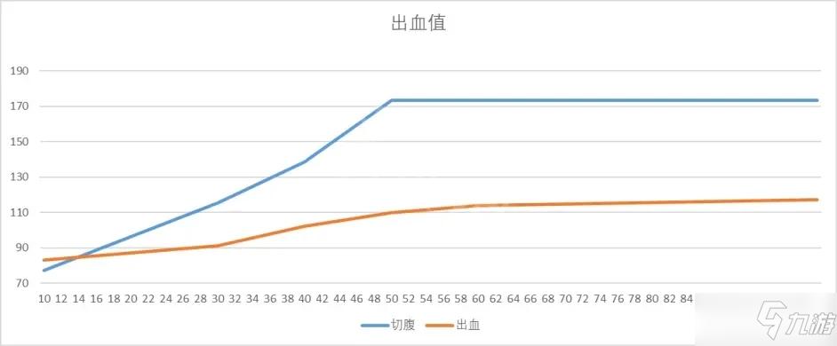 《艾尔登法环》切腹战灰与出血双刀出血测评展示