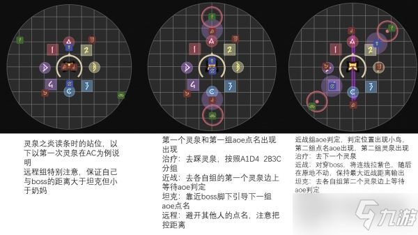 《最終幻想14》6.0萬(wàn)魔殿邊獄之章零式3層攻略