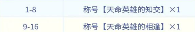 忘川风华录手游相逢论英雄玩法攻略