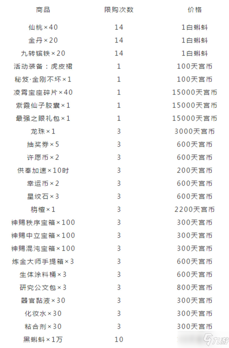 最强蜗牛大闹天宫活动攻略：活动玩法与奖励内容、消费档位收益介绍[多图]