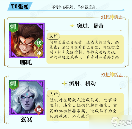 幻想神话志角色强度排行榜：各职业强度排名一览[多图]