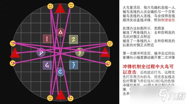 《最終幻想14》6.0萬(wàn)魔殿邊獄之章零式3層攻略