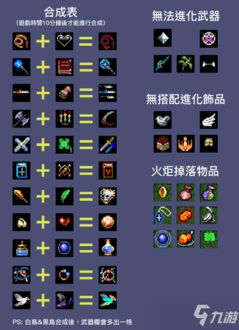 地下城割草无CD方向飞刀合成方法