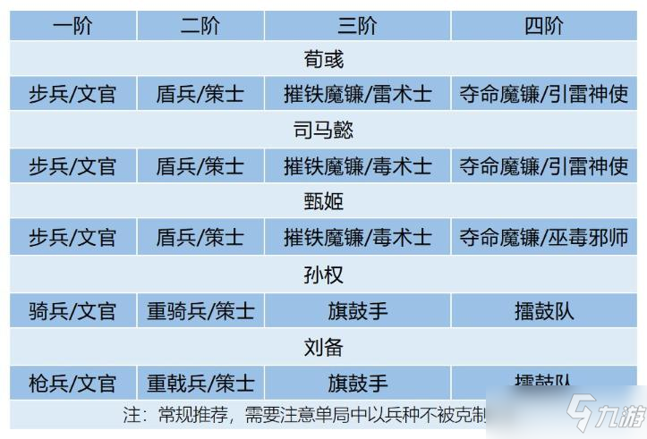 《卧龙吟2》司马懿阵容搭配攻略