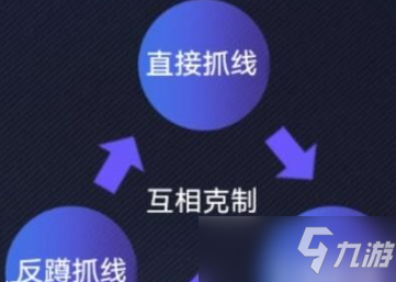 英雄联盟电竞经理游走团事件卡怎么用