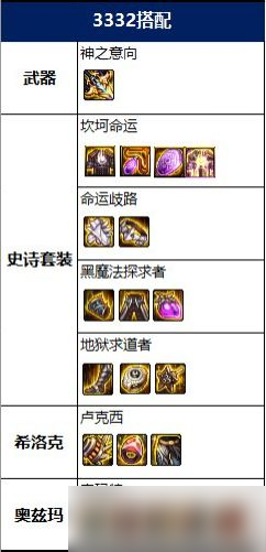 DNF剑魔2022毕业装备搭配推荐