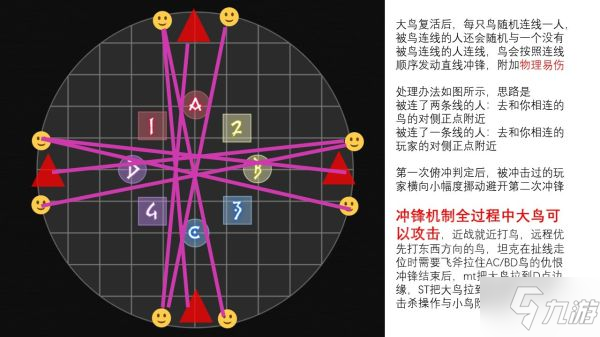 《最終幻想14》6.0萬(wàn)魔殿邊獄之章零式3層攻略