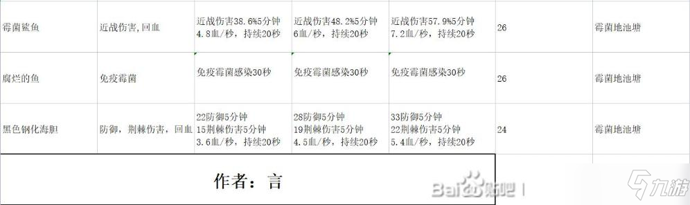 《地心护核者》终极食物制作方法及材料获得方式详解