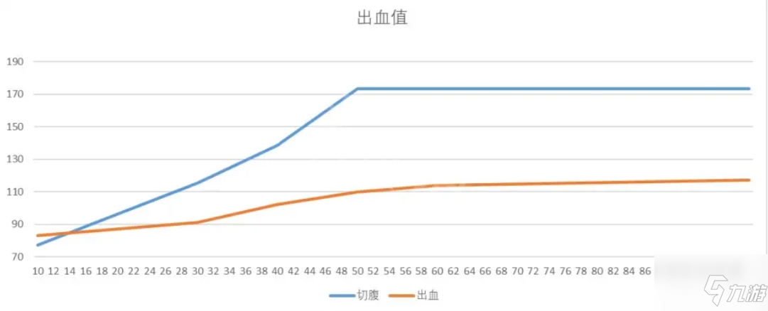 《艾爾登法環(huán)》出血和切腹戰(zhàn)灰出血值對(duì)比解析