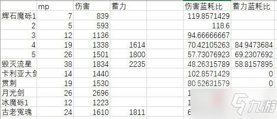 《艾爾登法環(huán)》1.03版魔法改動數(shù)據(jù)介紹