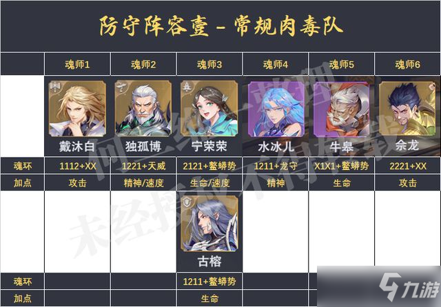 《斗罗大陆魂师对决》肉毒队玩法分享