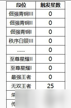 排位保護卡優(yōu)化介紹 排位保護卡變段位保護卡