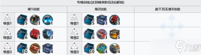 《明日方舟》见行者精二材料有哪些？