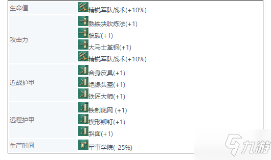 《帝国时代4》英国兵种大全 英格兰兵种图鉴介绍