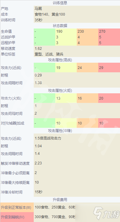 《帝国时代4》英国兵种大全 英格兰兵种图鉴介绍