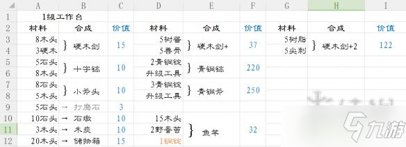 《波西亞時光》材料怎么合成？新手向材料合成表一覽