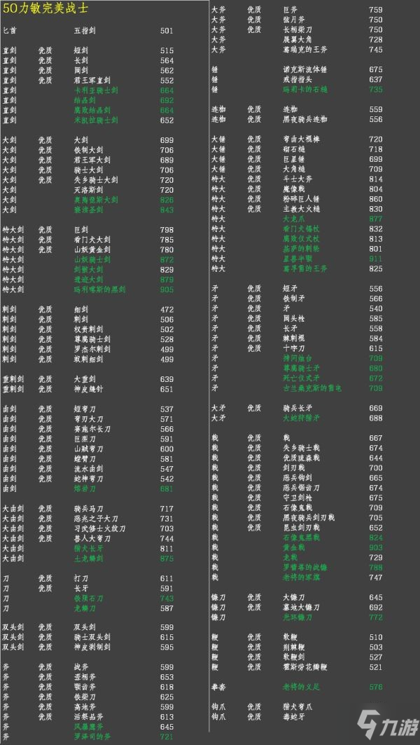 《艾尔登法环》各流派武器强度排行