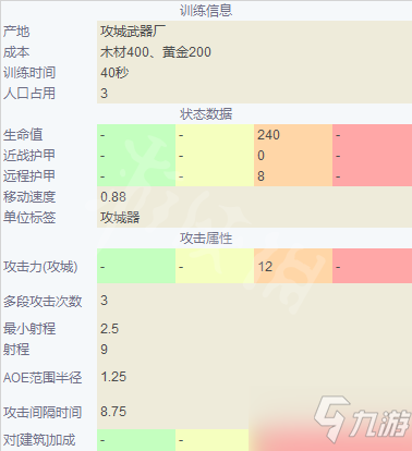 《帝國(guó)時(shí)代4》英國(guó)兵種大全 英格蘭兵種圖鑒介紹