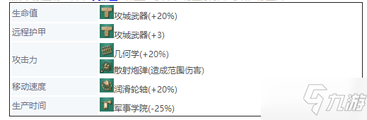 《帝国时代4》英国兵种大全 英格兰兵种图鉴介绍