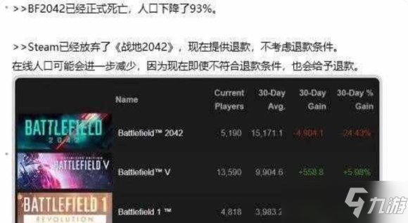 《战地2042》无条件退款怎么退？无条件退款事宜分享