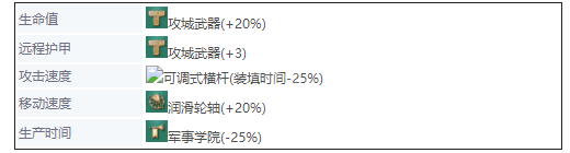 《帝国时代4》英国兵种大全 英格兰兵种图鉴介绍