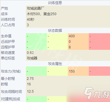 《帝國(guó)時(shí)代4》英國(guó)兵種大全 英格蘭兵種圖鑒介紹