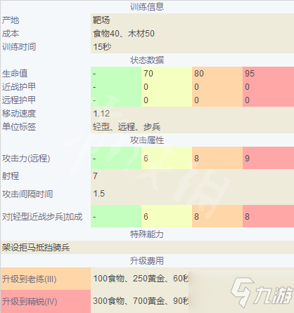 《帝国时代4》英国兵种大全 英格兰兵种图鉴介绍
