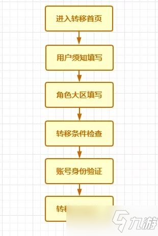 穿越火线手游安卓转苹果机制说明