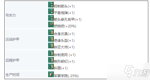 《帝國(guó)時(shí)代4》英國(guó)兵種大全 英格蘭兵種圖鑒介紹