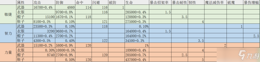 剑与远征T4石头提升指南，T4石头实用价值与属性搭配攻略[多图]