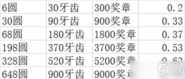 劍與遠征斗技大會獎勵兌換順序與氪金指南[多圖]