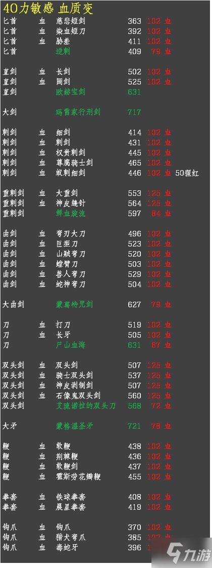 《艾尔登法环》各流派武器强度排行