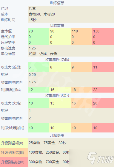 《帝国时代4》英国兵种大全 英格兰兵种图鉴介绍