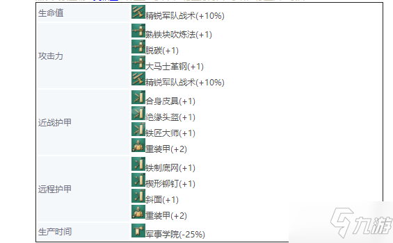 《帝国时代4》英国兵种大全 英格兰兵种图鉴介绍