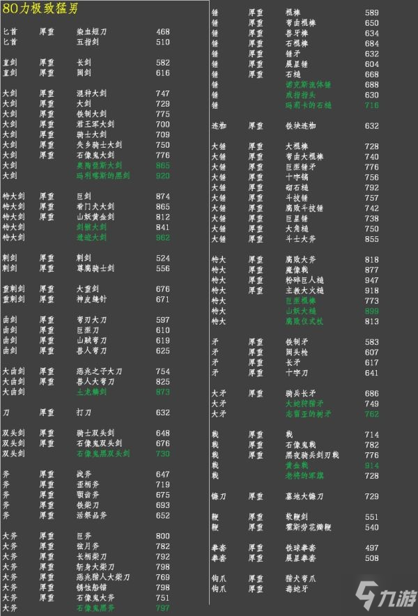 《艾尔登法环》各流派武器强度排行